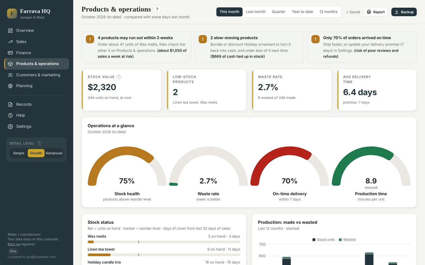 Products and operations with stock status and reorder list