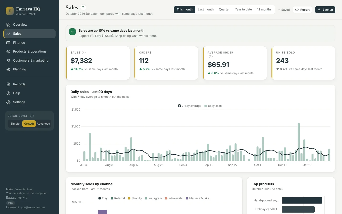 Sales page with trends, channels, best weekdays and top products